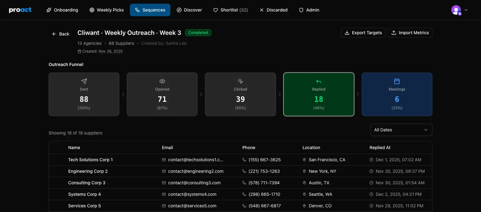 [Dec 3 Update] Introducing ‘Sequences’: Launch Targeted Outreach Campaigns with One Click