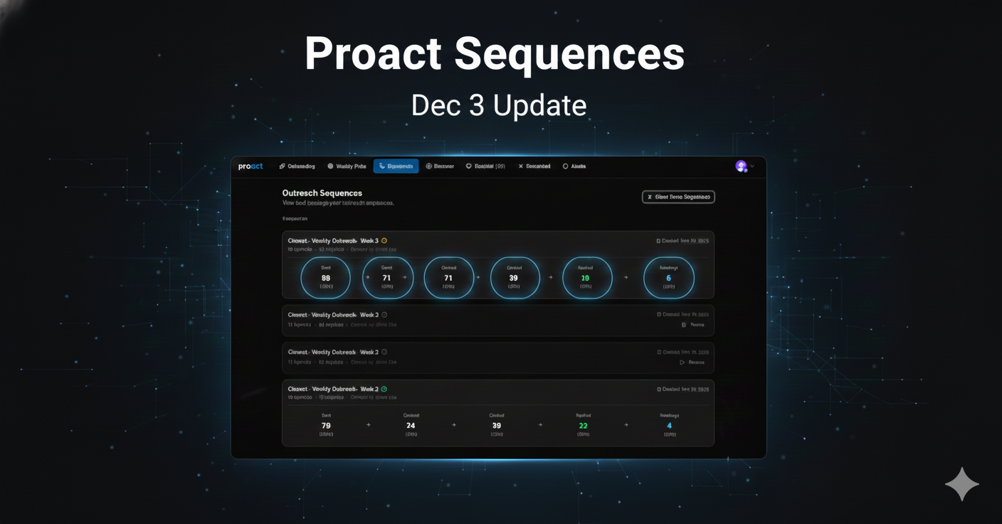 [Dec 3 Update] Introducing ‘Sequences’: Launch Targeted Outreach Campaigns with One Click
